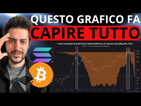 🚨 PERCHE’ BITCOIN RESISTE MENTRE LE ALTCOINS CROLLANO? 🚨 MORNING w/CRYPTO: BITCOIN / ALTCOINS