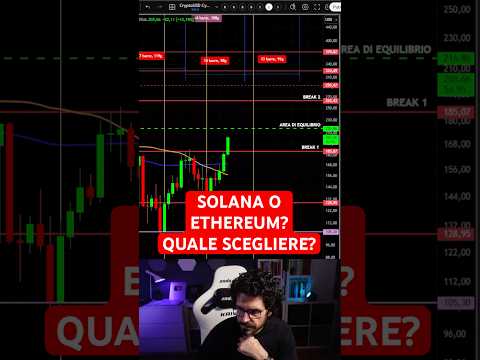 SOLANA STA PER ESPLODERE? GUARDA QUESTO SEGNALE!