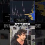 🚀QUESTA CRYPTO STA ESPLODENDO (BONK). COME MAI? #crypto #trading #bitcoin