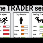 Bull market = profitti? Non per chi sbaglia stile di trading!