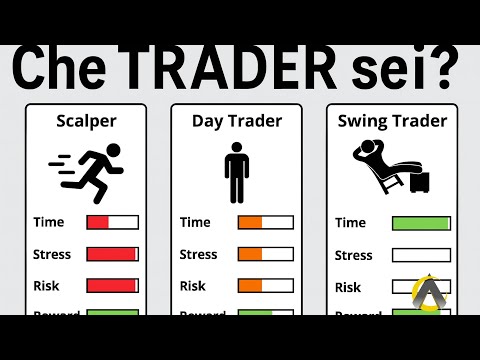 Bull market = profitti? Non per chi sbaglia stile di trading!