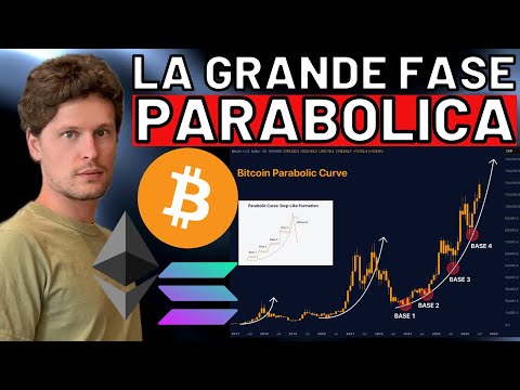 🚨 STA PER SUCCEDERE: FASE PARABOLICA? 🚨 MORNING w/CRYPTO: BITCOIN / ALTCOINS [time sensitive]