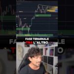📉BITCOIN: CI ASPETTA UN’ESTATE NOIOSA DI RITRACCIAMENTO? #crypto #bitcoin #trading