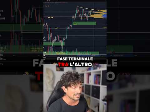 📉BITCOIN: CI ASPETTA UN’ESTATE NOIOSA DI RITRACCIAMENTO? #crypto #bitcoin #trading