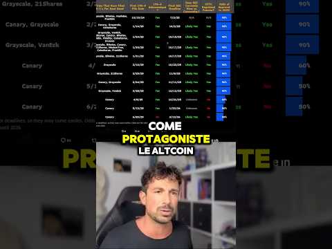 ⚠️QUESTO POTREBBE FAR PARTIRE L’ALT SEASON A OTTOBRE #crypto #bitcoin #trading