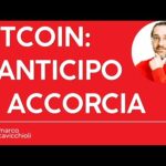 L’anticipo dell’andamento del prezzo di Bitcoin rispetto al 2017 si sta accorciando
