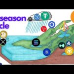 QUANDO ci sarà l’ ALTSEASON? 🫠