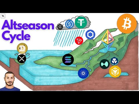 QUANDO ci sarà l’ ALTSEASON? 🫠