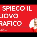 Vi spiego come si interpreta il mio nuovo grafico pubblico su Bitcoin