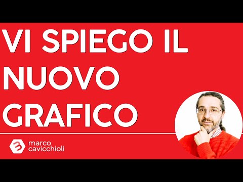 Vi spiego come si interpreta il mio nuovo grafico pubblico su Bitcoin