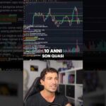 🚨LA PAURA CREA OCCASIONI #trading #crypto #bitcoin