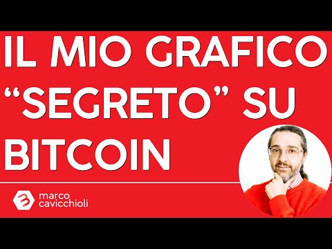 Il mio grafico “segreto” che analizza l’andamento del prezzo di Bitcoin