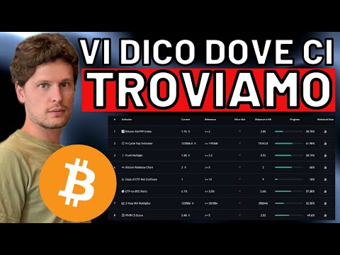 🚨 DOVE SIAMO DIRETTI 🚨 MORNING w/CRYPTO: BITCOIN / ALTCOINS [time sensitive]
