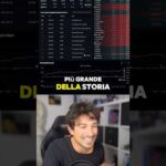 😱COSÌ NON ERA MAI SUCCESSO! #trading #crypto #bitcoin