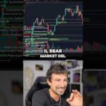 SARESTI PRONTO A QUESTA COSA?? #trading #crypto #bitcoin