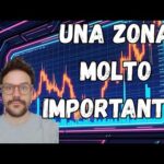 NON C’E’ FINE! BITCOIN ADESSO PROTREBBE TROVARE UN MINIMO, ALMENO TEMPORANEO! ATTENZIONE!