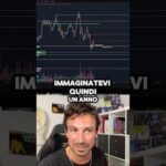 E SE LE COSE STESSERO COSÌ…? #trading #crypto #bitcoin