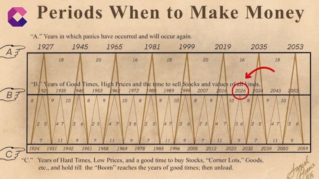 La tabella degli Anni per fare Soldi: funziona o è una leggenda metropolitana