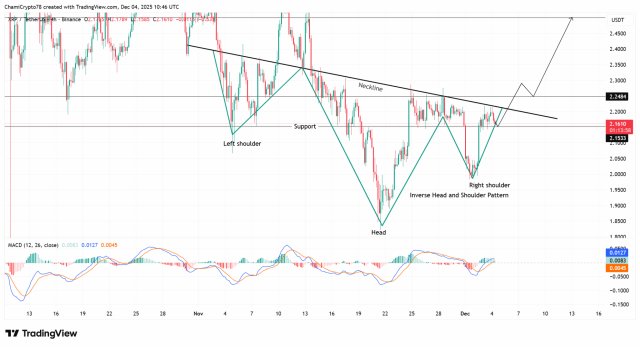 Previsioni prezzo XRP: Gli ETF spingono verso nuovi massimi?