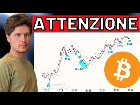 🚨 SHOCK INFLAZIONE: CAMBIA TUTTO ORA 🚨 MORNING w/CRYPTO: BITCOIN / ALTCOINS [time sensitive]