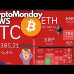 Come Finirà il 2025 per BITCOIN? 👀 Crypto Monday NEWS w48/’25
