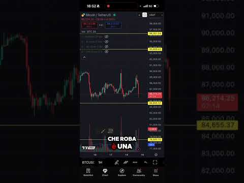 😱CHE CA**O STA SUCCEDENDO A BITCOIN?? #trading #crypto #bitcoin