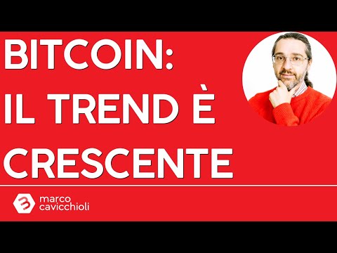 Bitcoin: una mia analisi PERFETTA sull’andamento recente del prezzo
