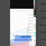 Bitcoin: lateralizzazione dal 26 novembre