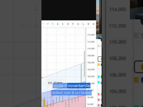 Bitcoin: lateralizzazione dal 26 novembre
