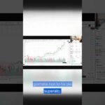 L’oro ha fatto il picco stanotte?