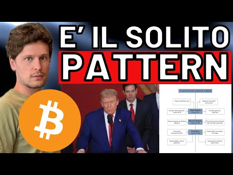 🚨 ATTENZIONE E’ IL SOLITO PATTERN 🚨 MORNING w/CRYPTO: BITCOIN / ALTCOINS [time sensitive]