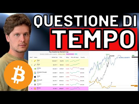 🚨 ATTENZIONE: QUESTIONE DI TEMPO 🚨 MORNING w/CRYPTO: BITCOIN / ALTCOINS [time sensitive]