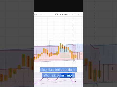 Bitcoin: non è un trend discendente, ma lateralizzazione ascendente