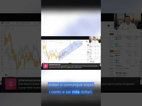 Trump Trade rovesciato: possibile rimbalzo a 110k