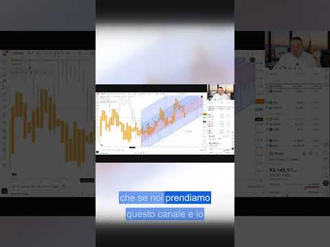 Proiezione: il canale ascendente porta Bitcoin oltre 100k