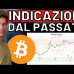 🚨 IL PASSATO CI DICE QUESTO 🚨 MORNING w/CRYPTO: BITCOIN / ALTCOINS [time sensitive]