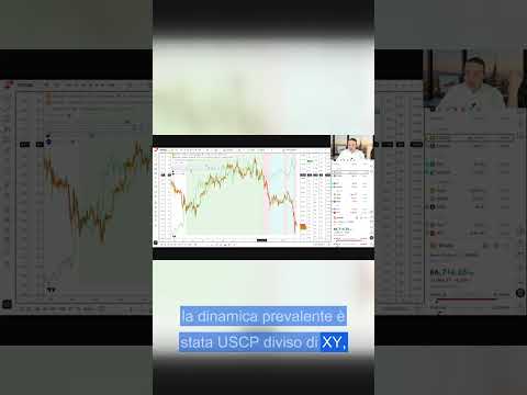 Tre dinamiche dominanti che guidano il prezzo di Bitcoin