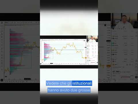Volume profile su Bitcoin: dove comprano le balene