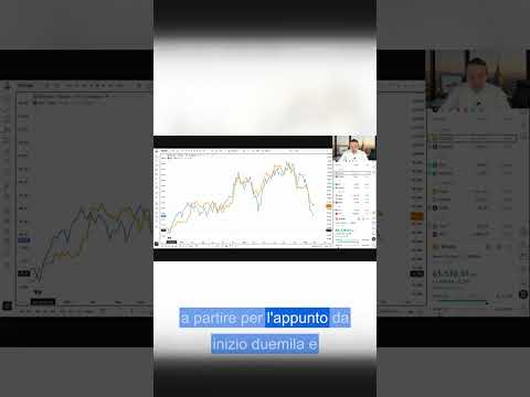 Bitcoin segue l’ETF IGV: implicazioni per gli asset growth