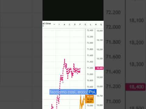 Perché Bitcoin segue il VIX al contrario