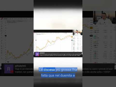 Perché la liquidità guida il prezzo di Bitcoin