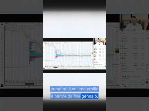 Il muro di acquisti delle balene al CME