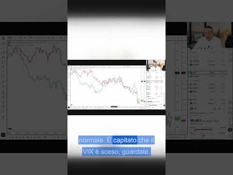 Bitcoin e il VIX: come si correlano