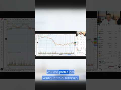 CME futures: le balene stanno comprando Bitcoin