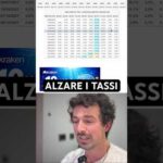 😱FED POTREBBE ALZARE I TASSI NEL 2026 #trading #bitcoin #crypto