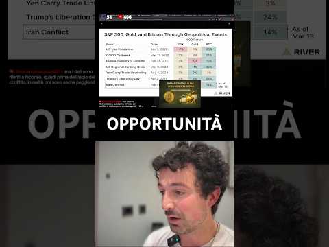 ⚠️L’OPPORTUNITÀ PIÙ GROSSA DEGLI ULTIMI ANNI? #trading #crypto #bitcoin