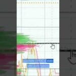 Il muro d’acquisto delle balene su Bitcoin a 67.9–68.2k