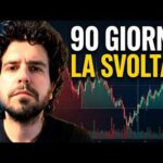 Mercati: Realtà o Pesce d’Aprile? La Verità su Oro e Bitcoin