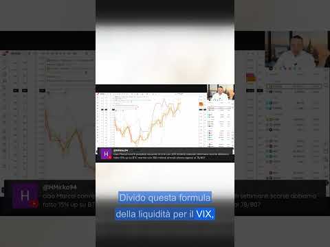 La formula della liquidità che spiega il prezzo di Bitcoin