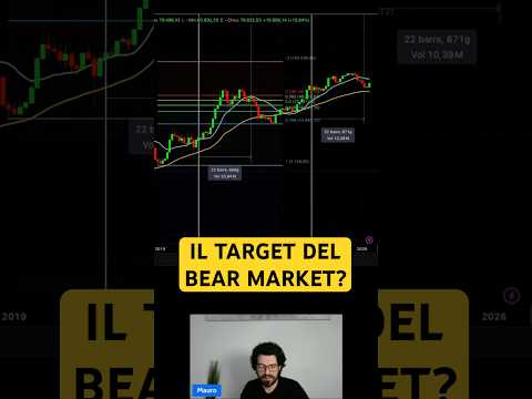 Previsione SHOCK su Bitcoin 38.000$ è davvero il fondo?